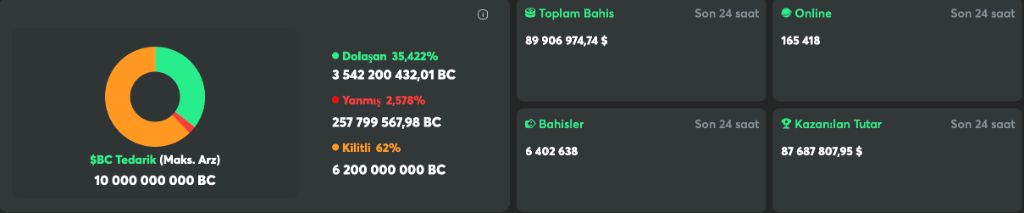 BC.Game Registration